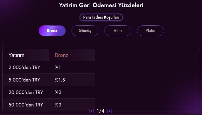Luks Casino kişiselleştirilmiş bonus oranları ekranı